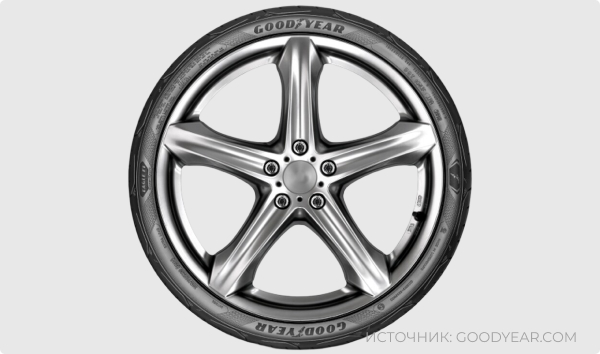 GoodYear Eagle F1 Supersport